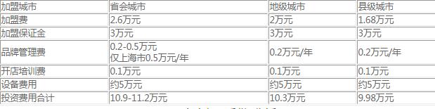 一点点加盟费