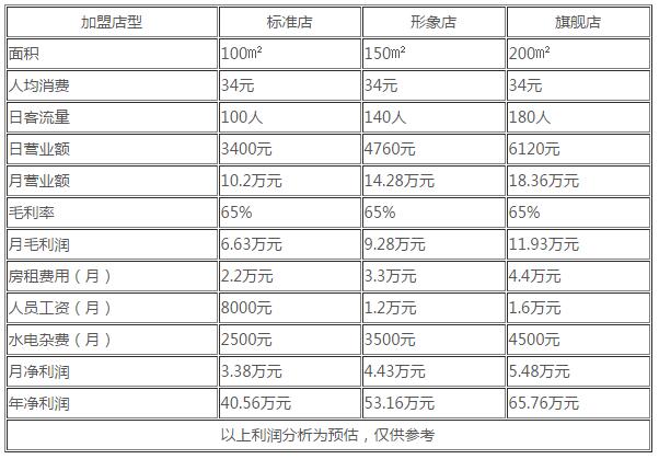 QQ截图20170421162129