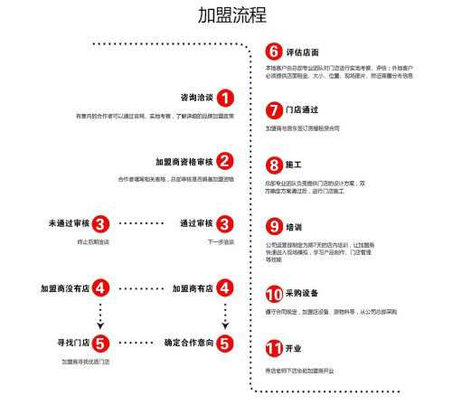 书亦烧仙草加盟优势和流程