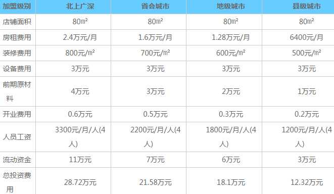 品味时光饮品投资分析