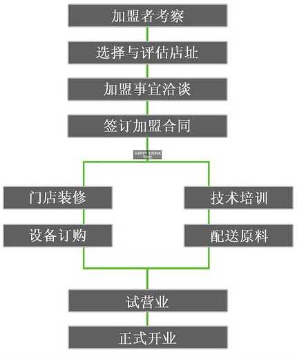 欢饮奶茶