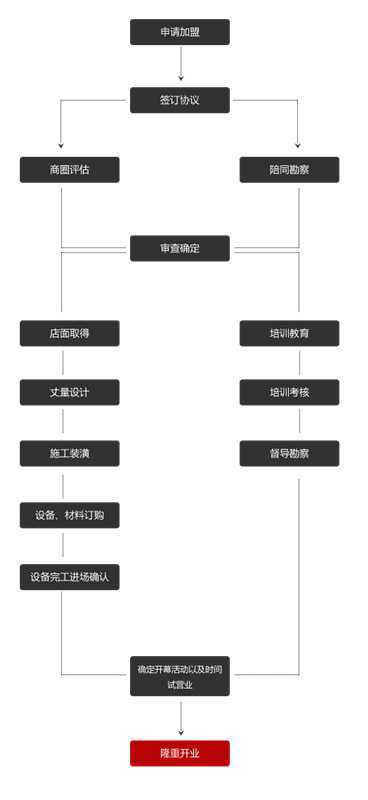 察理王子饮品