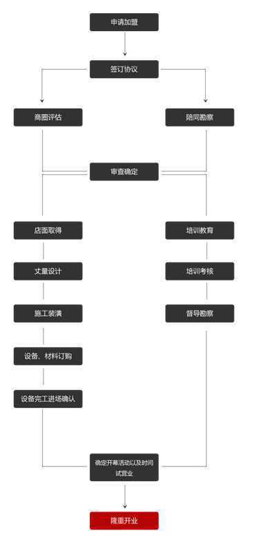 茶控