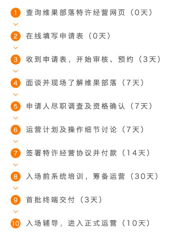 维果部落