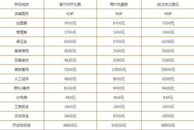 万康堂