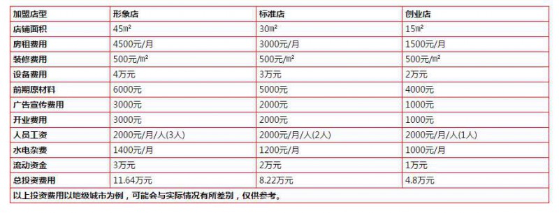 星奇异加盟费多少？