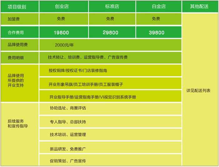 花言果语加盟支持及费用