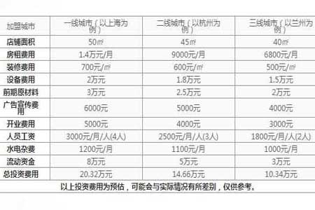 邹同学煎饼加盟费多少